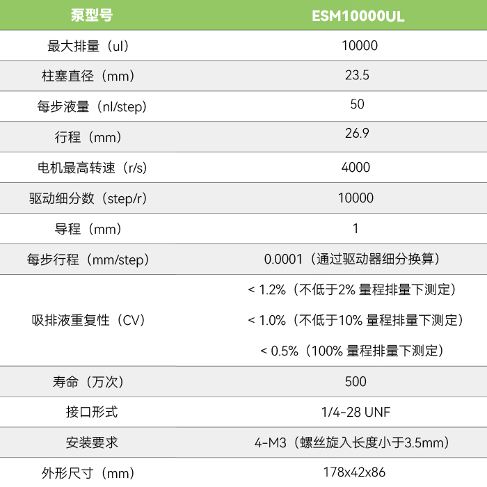 驱控一体柱塞泵_表格小图_5000UL_更新.png